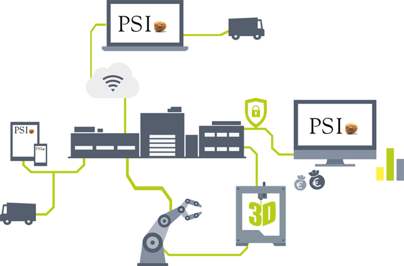 Integrierte Lösungen ermöglichen eine präzise Logistik für die Produktion. Quelle: PSI Automotive & Industry GmbH